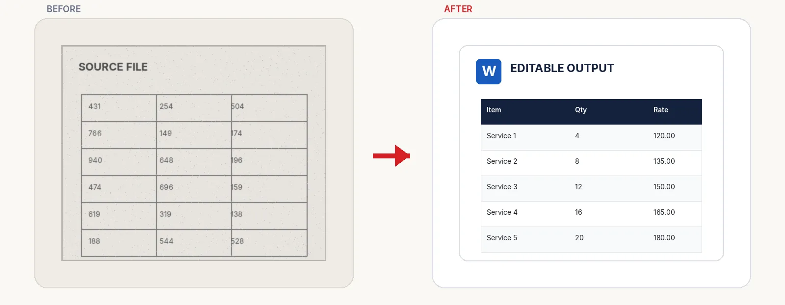 Complex Table → Editable Structure
