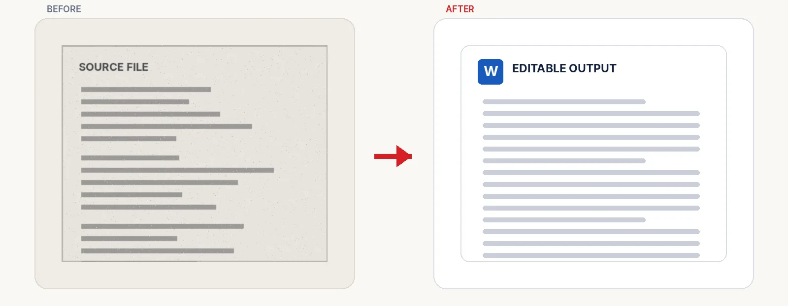 Scanned Document → Editable Word