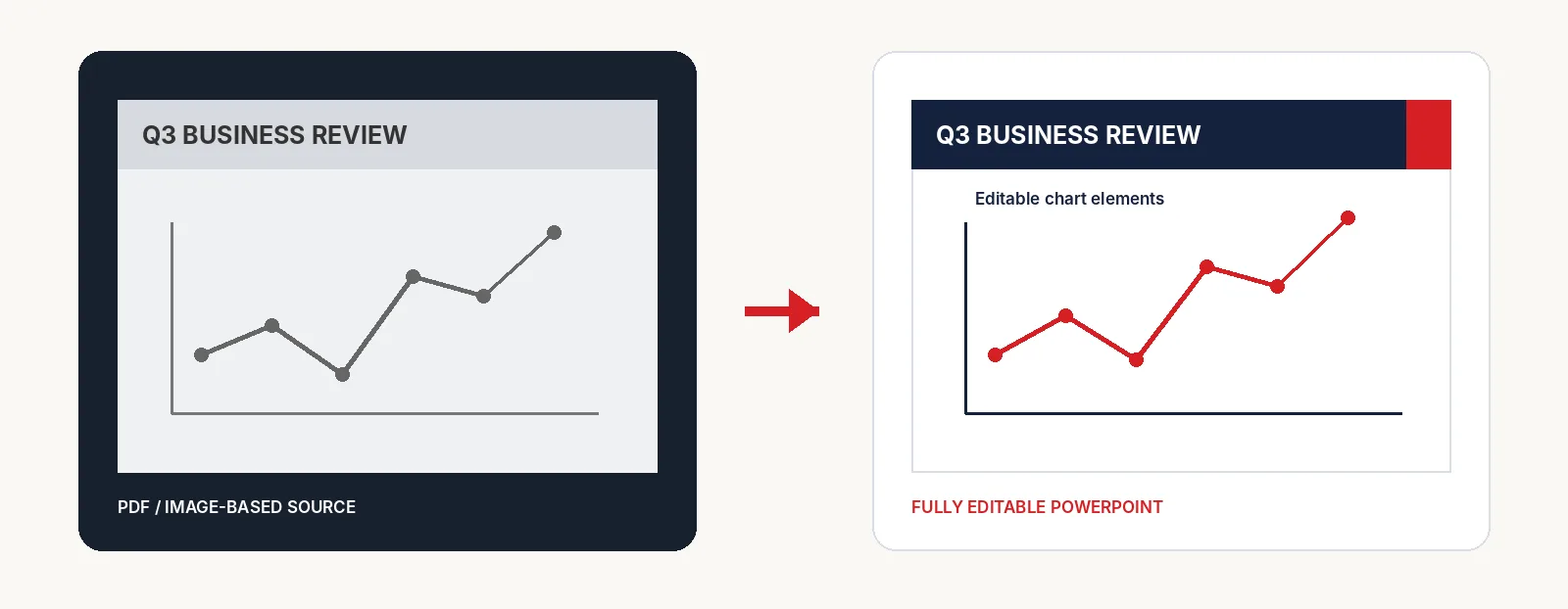 Static Chart → Editable Graphic